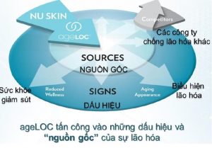 công nghệ ageloc